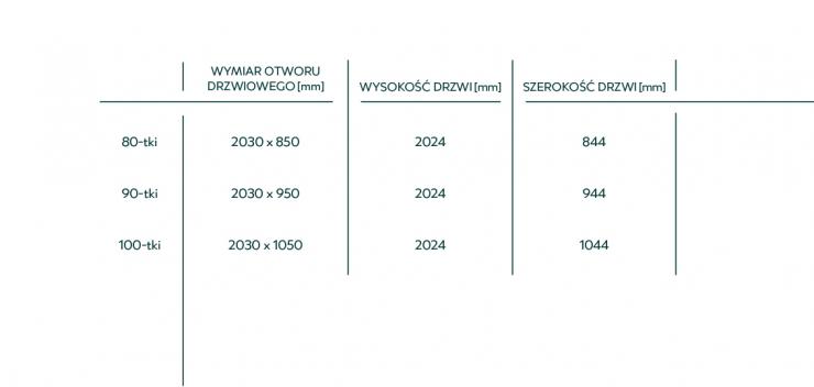 Portamet standard tabela wumiarów