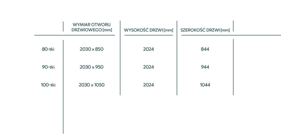 Portamet standard tabela wumiarów